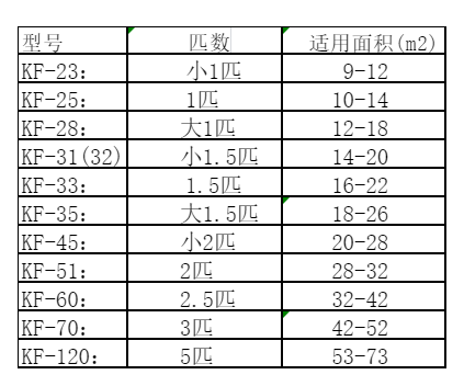 马尔康空调维修
